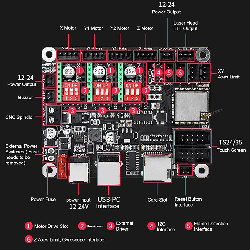 Makerbase MKS DLC32 V2.1 32Bit - огляд і ціна Laser Controller Board