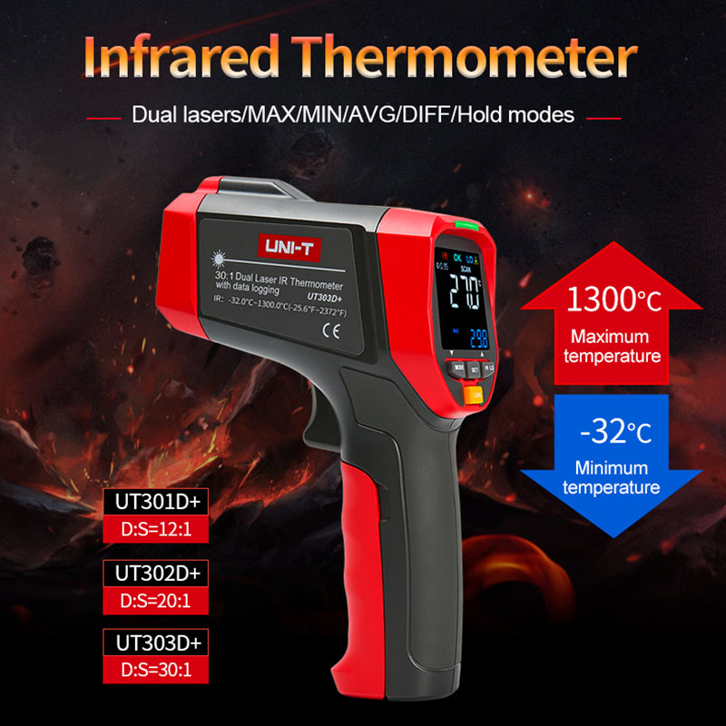 UNI-T Digital Infrared Thermom - огляд і ціна Industrial Laser Thermometer Gun