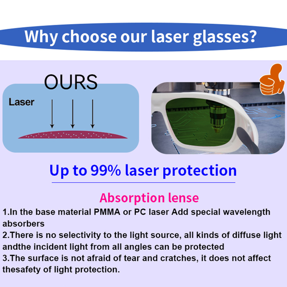 OD7+ Laser Safety Glasses Gogg - огляд і ціна Industrial Laser Machines