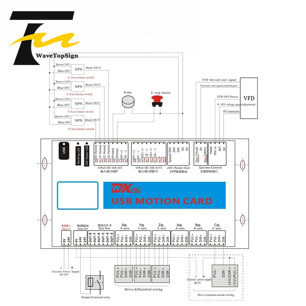 XHC Mach4 USB Breakout Board 3 - огляд і ціна Breakout Board Mach3