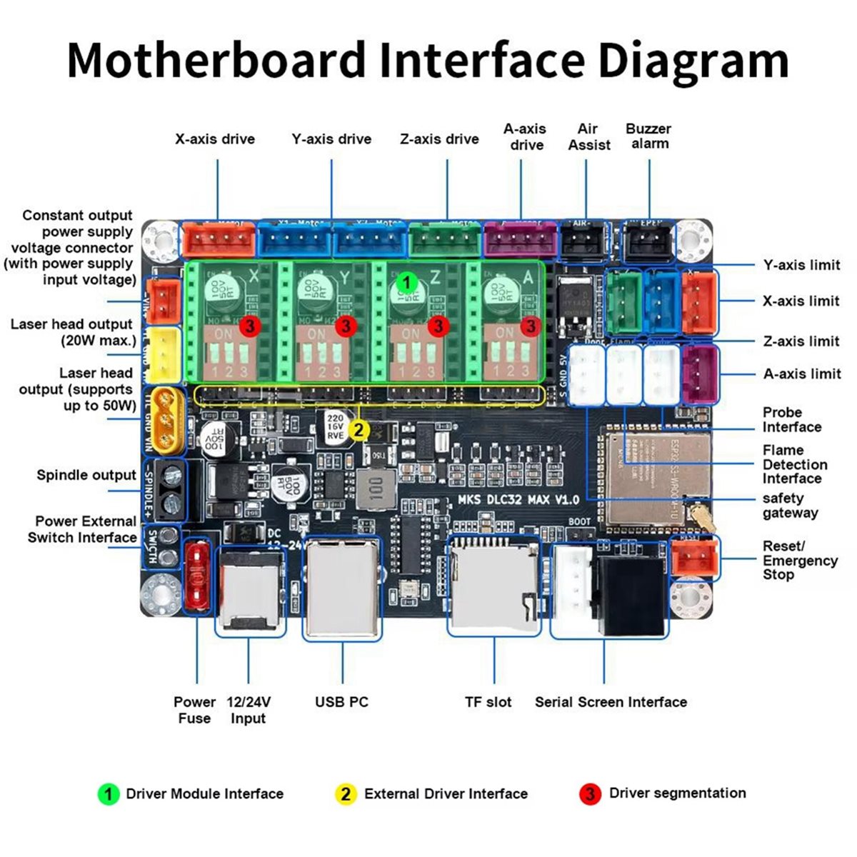 DLC32 MAX T-Armor+ DLC32 MAX B - огляд і ціна Laser Controller Board