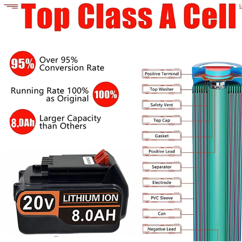 20V 3.0Ah 4.0Ah 6.0Ah 8.0Ah Hi - огляд і ціна Black+Decker Tool 20V Max