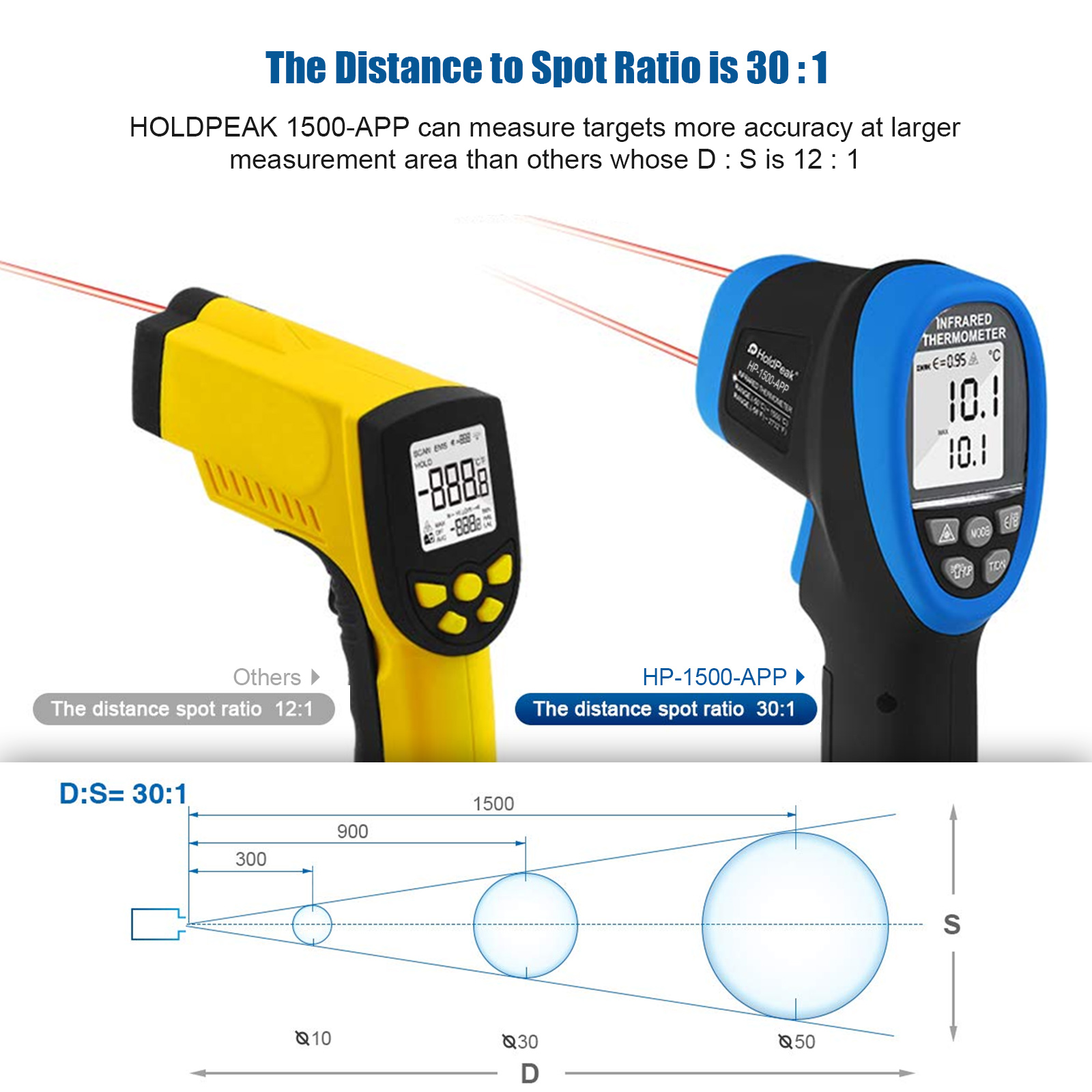 Infrared Thermometer Non Conta - огляд і ціна Industrial Laser Thermometer Gun