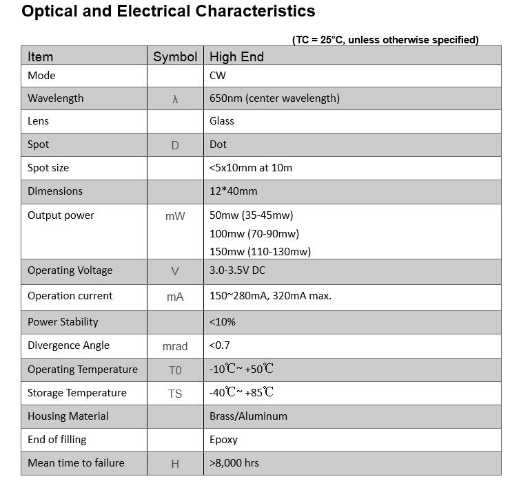D12x40mm 650nm 660nm 50mW 100m - огляд і ціна Industrial Laser Tag