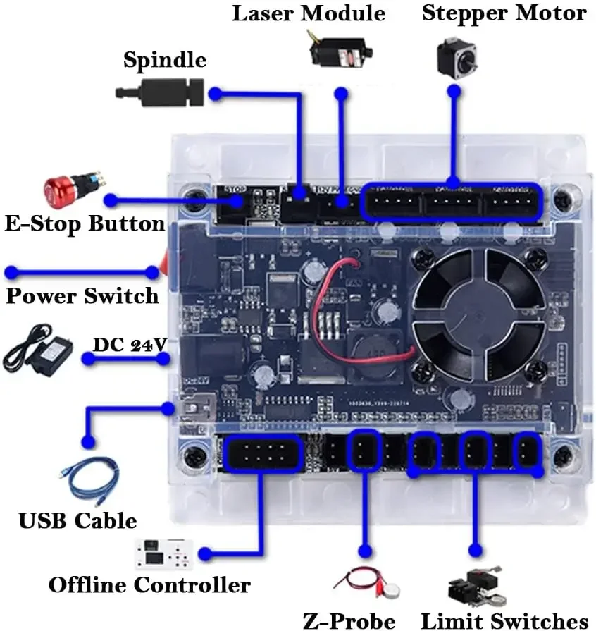 CNC Controller Tools 3-Axis Co - огляд і ціна Laser Controller Board